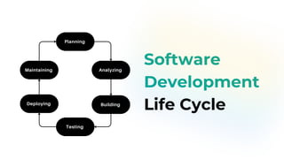 Software
Development
Life Cycle
Planning
Maintaining
Analyzing
Building
Testing
Planning
Analyzing
Building
Testing
Deploying
 