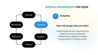 2
Planning
Software Development Life Cycle
Analyzing
Maintaining
Analyzing
Building
Testing
Planning
Analyzing
Building
Testing
Deploying
How will we get what we want?
Gathering business requirements
Creating process diagrams
Performing a detailed analysis
Designing of IT infrastructure
 