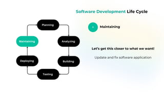 6
Planning
Software Development Life Cycle
Maintaining
Maintaining
Analyzing
Building
Testing
Planning
Analyzing
Building
Testing
Deploying
Let’s get this closer to what we want!
Update and fix software application
 