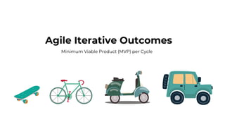 Agile Iterative Outcomes
Minimum Viable Product (MVP) per Cycle
 