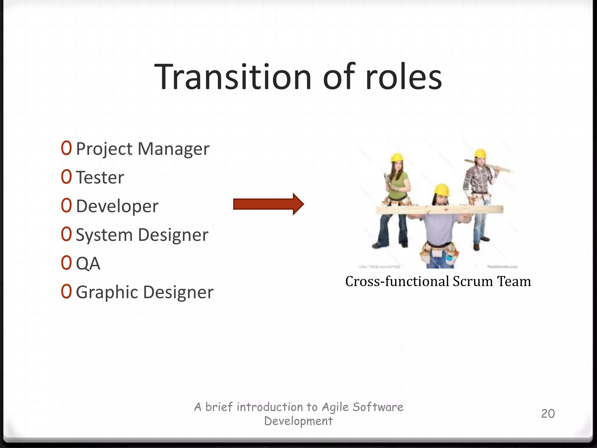 Transition of rolesProject ManagerTesterDeveloperSystem DesignerQAGraphic DesignerA brief introduction to Agile Software Development20Cross-functional Scrum Team