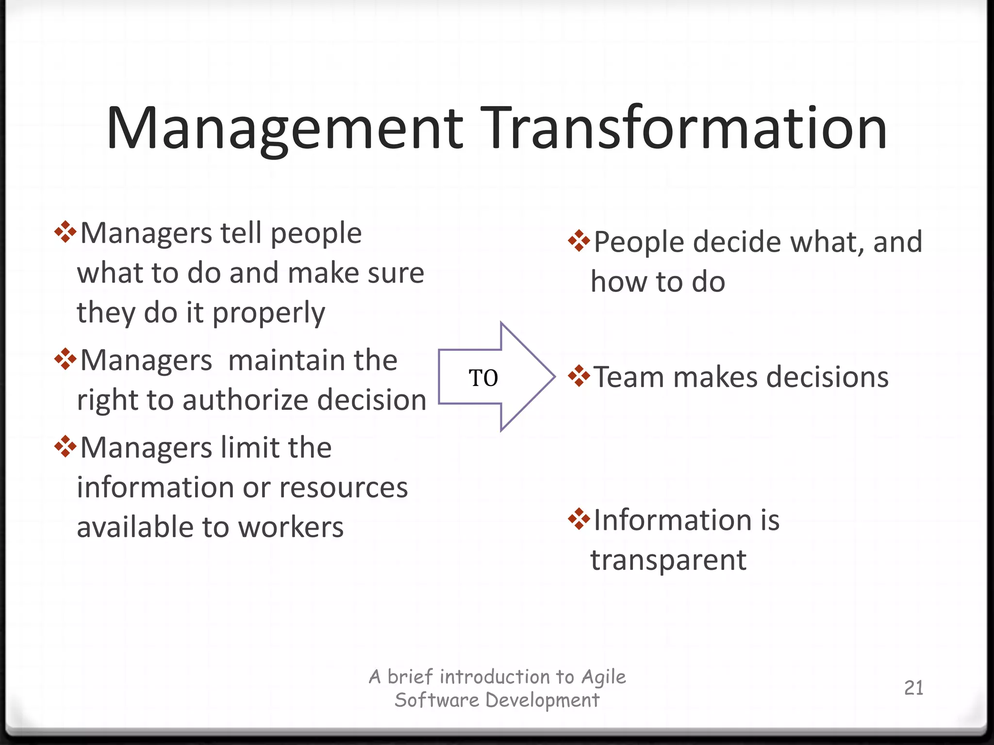 Management Transformation21Managers tell people what to do and make sure they do it properly