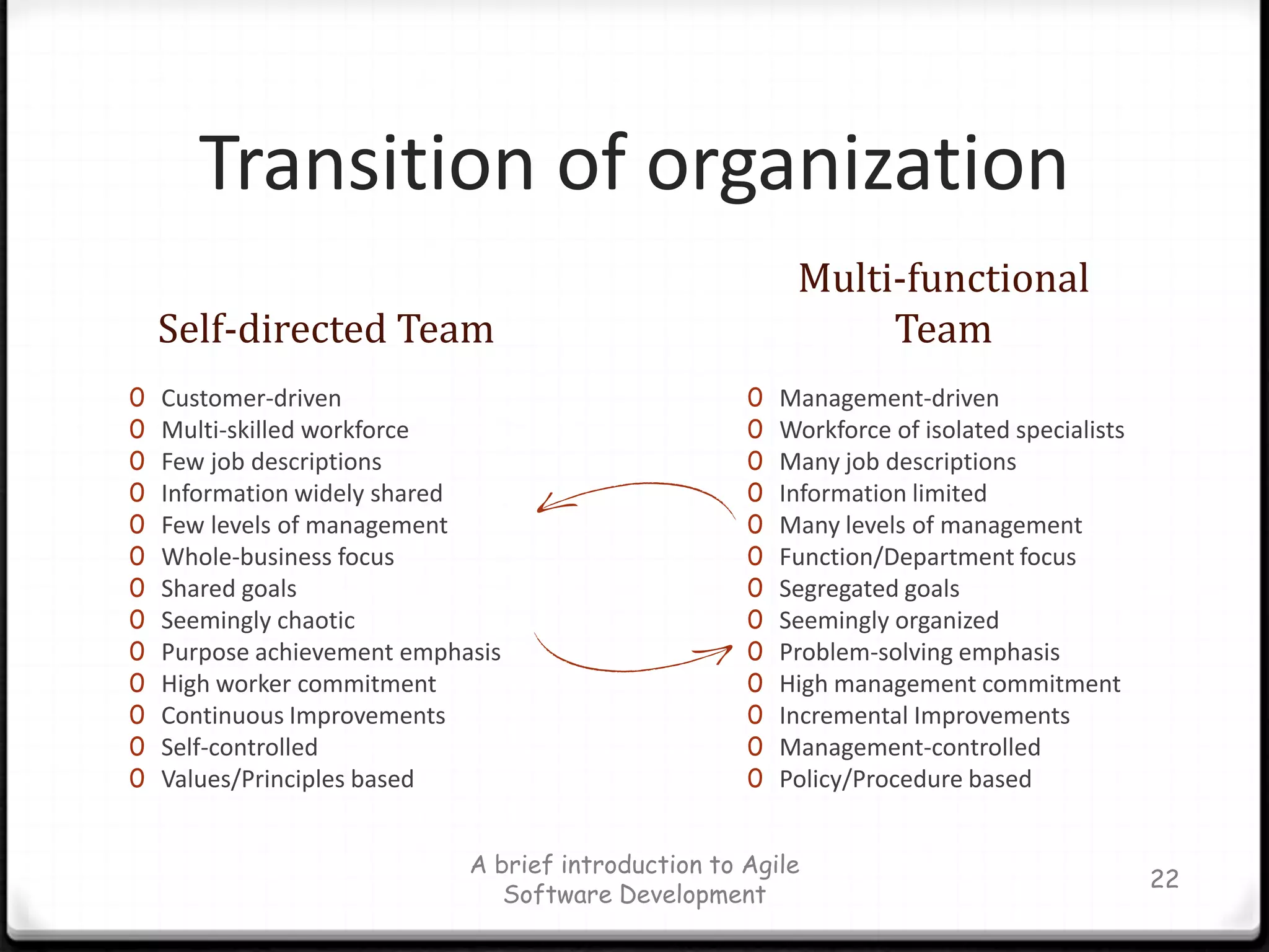 Managers  maintain the right to authorize decision