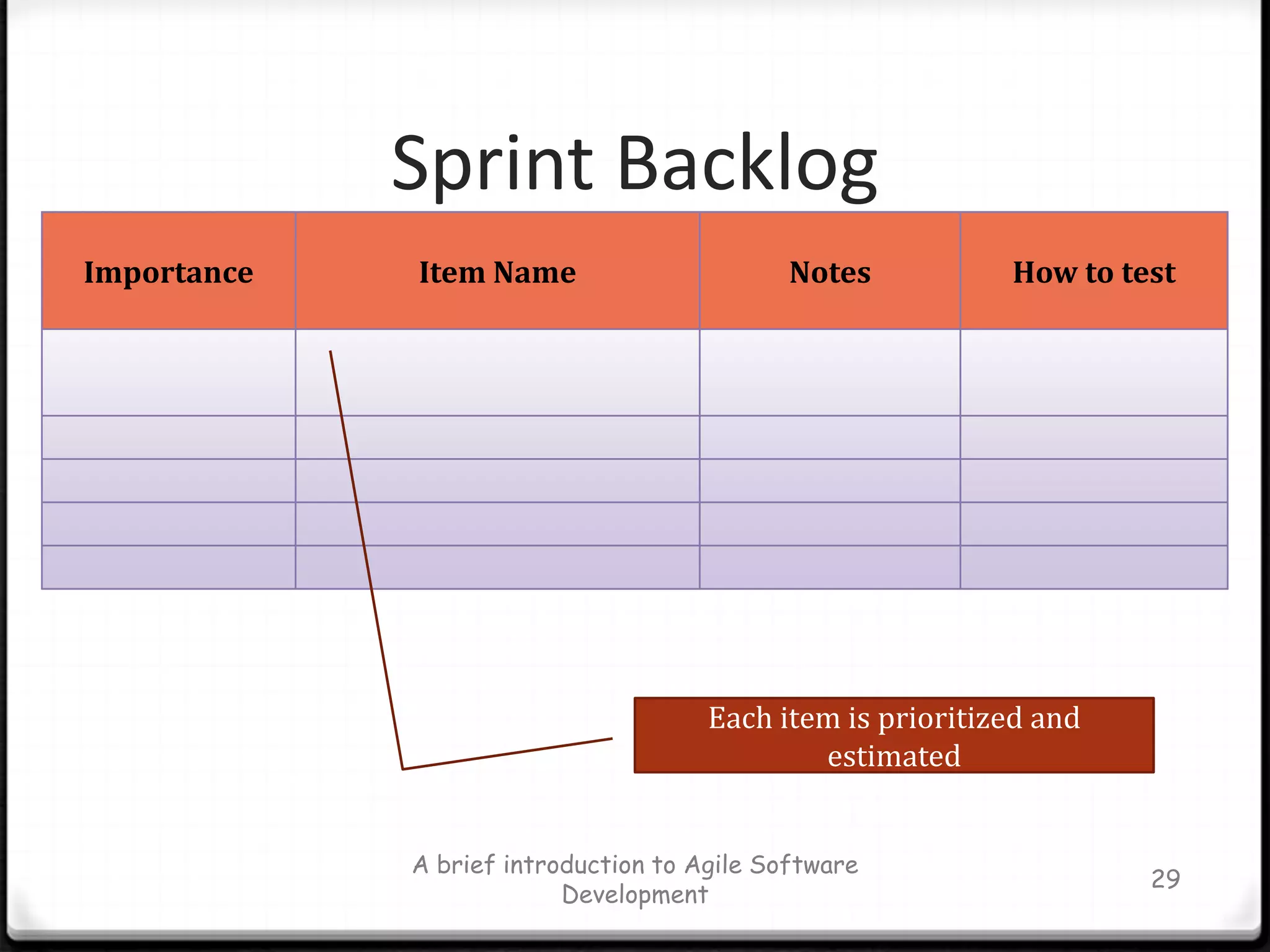 ScrumMasterHolds Daily Scrum meetingAssures every people related to the project  follow the Scrum rulesRemoves obstaclesShields the team from external interference: “Keep Chickens away from Pigs”Conducts Sprint Retrospective at the end of a SprintIs a facilitator, not a managerA brief introduction to Agile Software Development24
