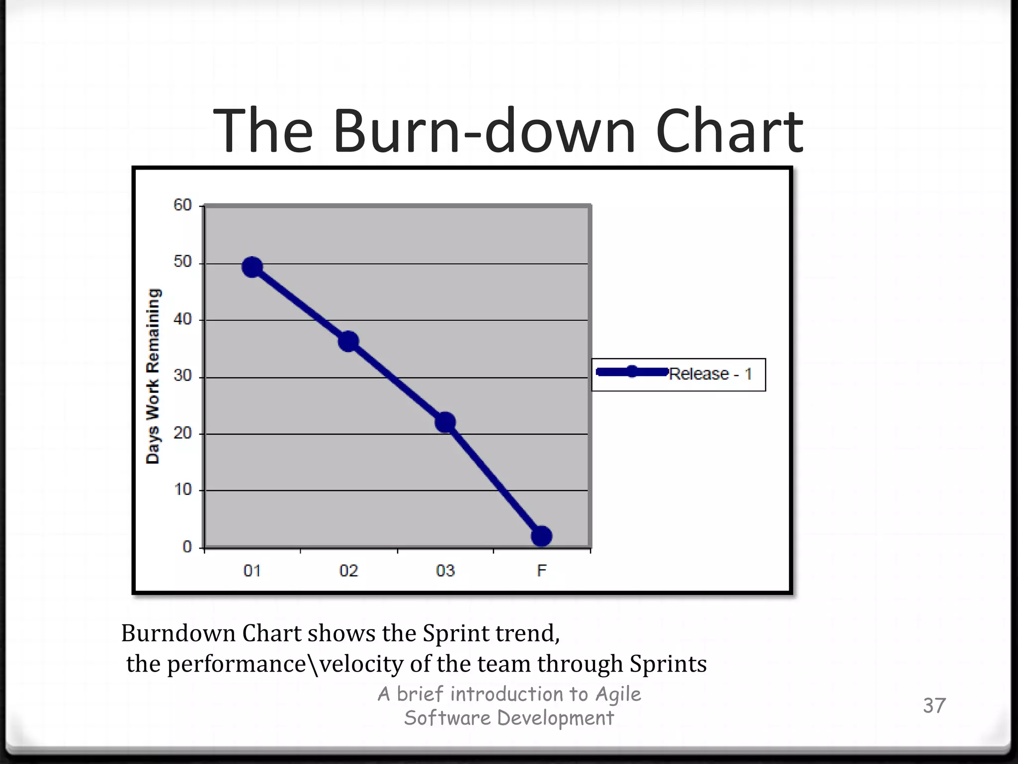  What is impeding you?3. A Sprint (2-4 weeks)4. Sprint Review Meeting1. Sprint Planning Meeting5. Sprint Retrospective Meeting