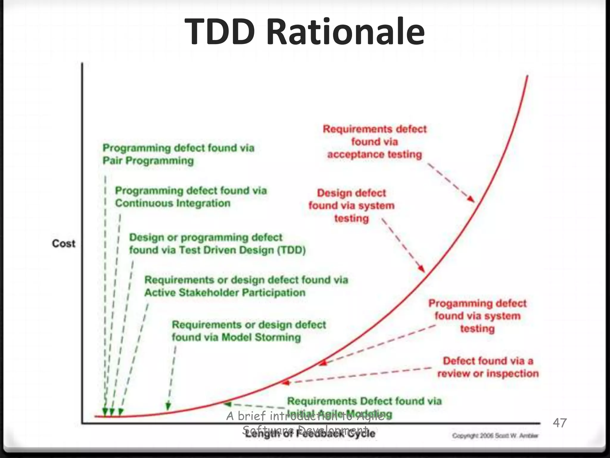 Top Distributed Scrum IssuesDifficult leveraging available resources, best practices are often deemed proprietary, are time consuming and difficult to maintainDifficulty synchronizing work between distributed sitesLack of effective communication mechanismsConflicting behaviors, processes, and technologiesIncompatible data formats, schemas, and standardsEnsuring electronic transmission confidentiality and privacyDifficult to share values [Bas Vodde]A brief introduction to Agile Software Development40Sutherland et al. 