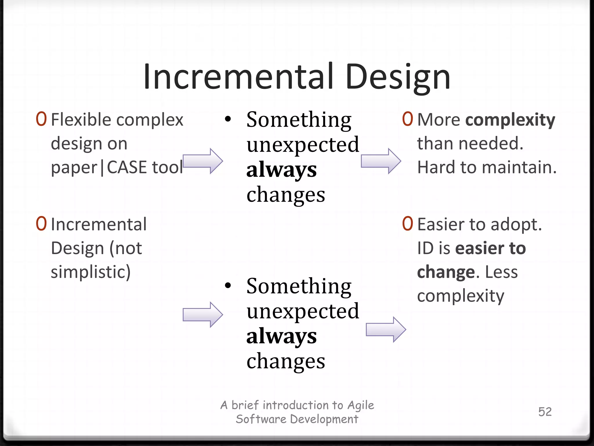 XP RolesThe Customer Sets project goals and makes business decisionsThe Developer Turn customer stories into working codeThe Tracker Keeps track of any metrics used by teamThe Coach Guides and mentors the teamA brief introduction to Agile Software Development45