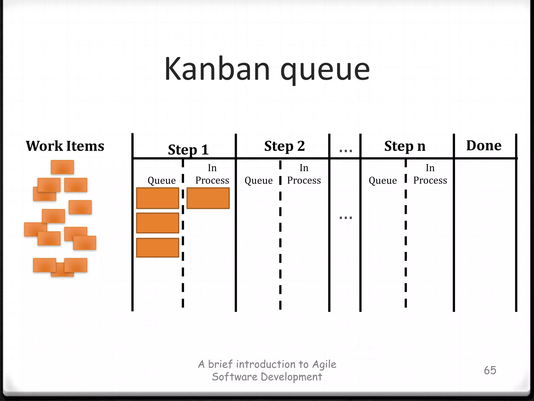 Crystal Clear“The team can reduce intermediate work products as it produces running code more frequently, as it uses richer communication channels between people.”				- Alistair CockburnA brief introduction to Agile Software Development57