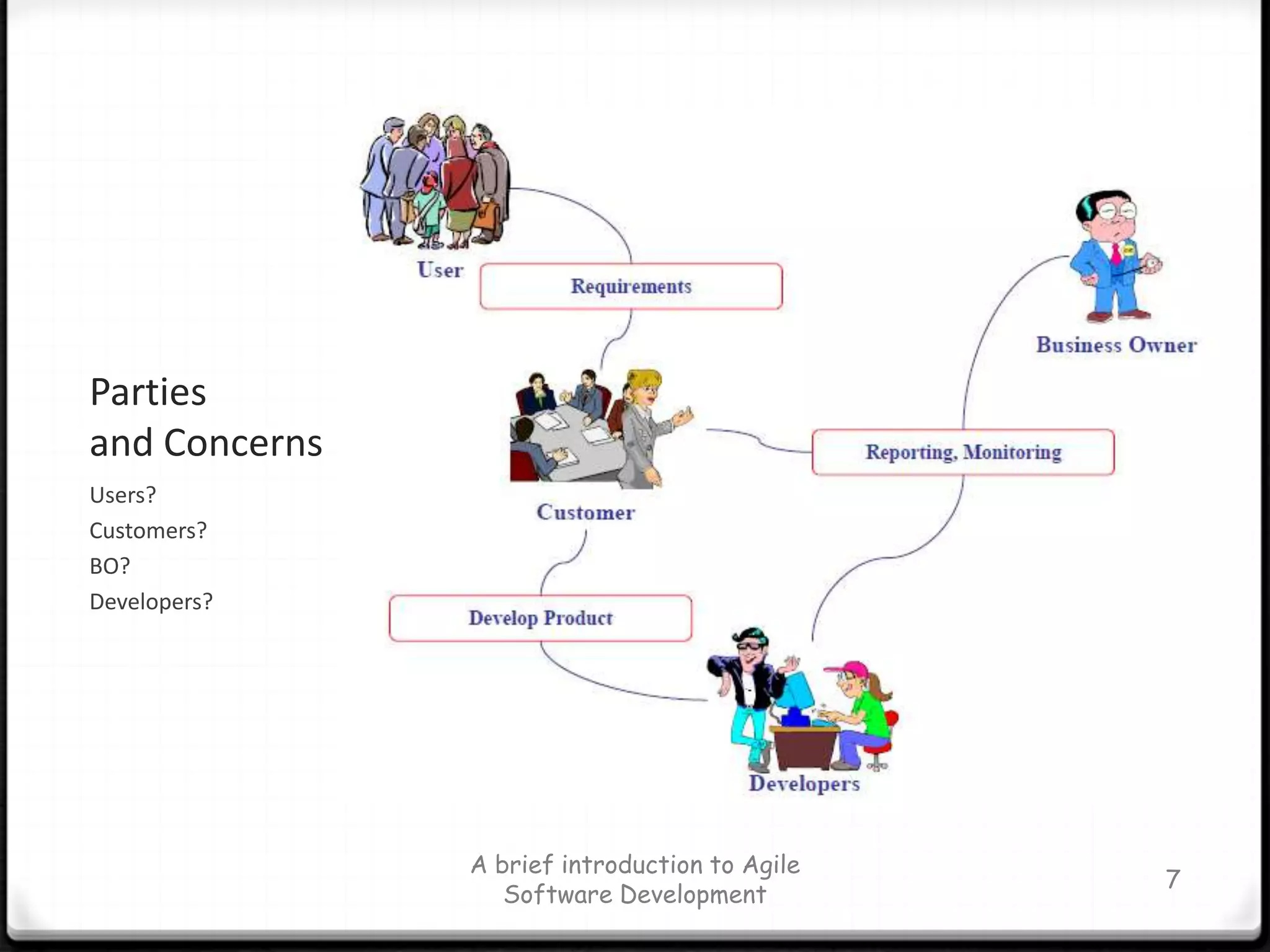 Partiesand ConcernsUsers?Customers?BO?Developers?A brief introduction to Agile Software Development7