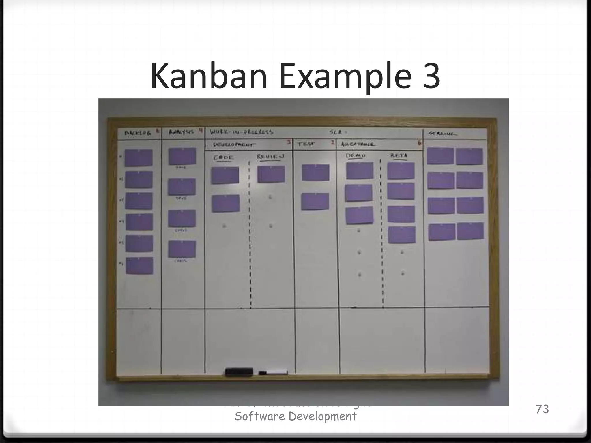 Quality of current development suffers when busy analysts are unable to inspect software or answer questions during development