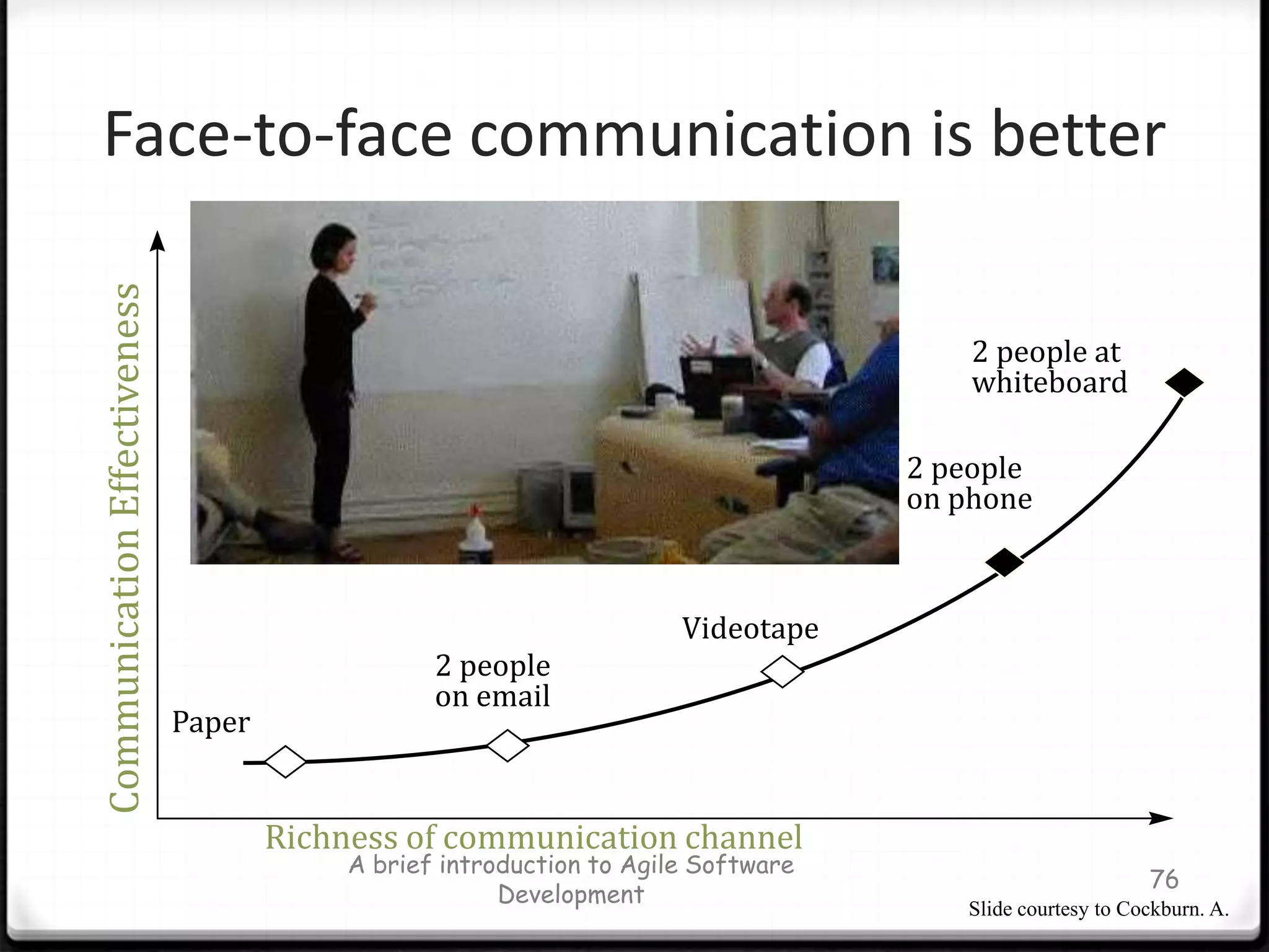A brief introduction to Agile Software Development64Using a Kanban approach in software drops time-boxed iterations in favor of focusing on continuous flow.