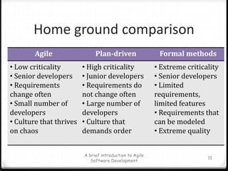 Home ground comparisonA brief introduction to Agile Software Development11