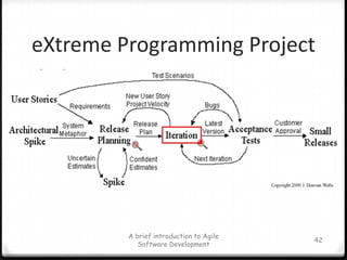 Sprint BacklogA kind o f To-do list for a SprintCreated by the Scrum Team (can be originated by one member, responsibility belongs to another)Product Owner has defined as highest priorityUsed for synchronizing works between team membersA brief introduction to Agile Software Development35