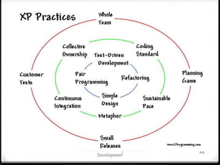 The Burn-down ChartA brief introduction to Agile Software Development37Burndown Chart shows the Sprint trend, the performance\velocity of the team through Sprints
