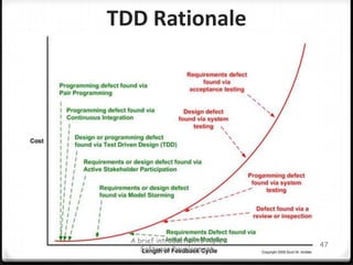 Top Distributed Scrum IssuesDifficult leveraging available resources, best practices are often deemed proprietary, are time consuming and difficult to maintainDifficulty synchronizing work between distributed sitesLack of effective communication mechanismsConflicting behaviors, processes, and technologiesIncompatible data formats, schemas, and standardsEnsuring electronic transmission confidentiality and privacyDifficult to share values [Bas Vodde]A brief introduction to Agile Software Development40Sutherland et al. 
