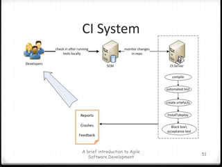 A brief introduction to Agile Software Development44