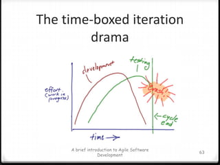 Crystal Clear“A human-Powered methodology for small team”A brief introduction to Agile Software Development55
