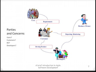 Partiesand ConcernsUsers?Customers?BO?Developers?A brief introduction to Agile Software Development7