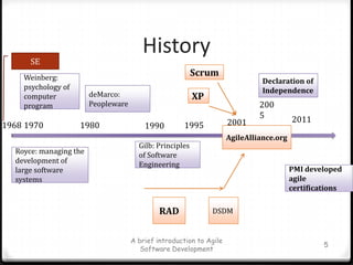 History<br />A brief introduction to Agile Software Development<br />5<br />SE<br />Scrum<br />Weinberg: psychology of com...
