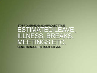 STAFF OVERHEAD: NON PROJECTTIME
ESTIMATED LEAVE,
ILLNESS, BREAKS,
MEETINGS ETC.
GENERIC INDUSTRYMODIFIER:25%
 