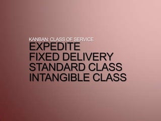 KANBAN: CLASS OF SERVICE
EXPEDITE
FIXED DELIVERY
STANDARD CLASS
INTANGIBLE CLASS
 
