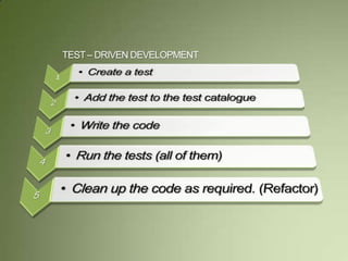 TEST– DRIVEN DEVELOPMENT
 