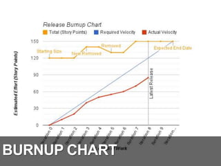 BURNUP CHART
 