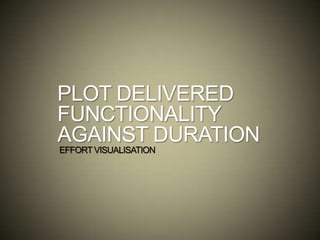 PLOT DELIVERED
FUNCTIONALITY
AGAINST DURATION
EFFORT VISUALISATION
 
