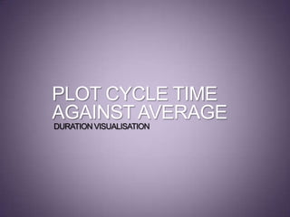 PLOT CYCLE TIME
AGAINST AVERAGE
DURATION VISUALISATION
 