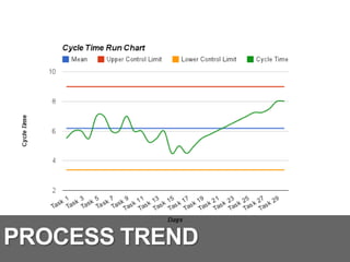 PROCESS TREND
 