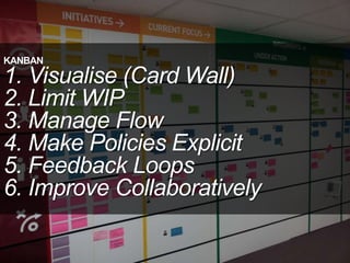 KANBAN
1. Visualise (Card Wall)
2. Limit WIP
3. Manage Flow
4. Make Policies Explicit
5. Feedback Loops
6. Improve Collaboratively
 