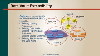 Getting to Agile/RAD
 At HP GBI/EDW it took about a year
● Needed the right team and the right
management support
● Also the right project with willing business
users
 At McKesson over a year setting
standards and training staff
● Built templates in JIRA for repeatable tasks
● Then 3 week sprints
 At DFA – Day 1!
● Experienced team with agile BI/DW coach
● Used modified KanBan
© Data Warrior LLC
 