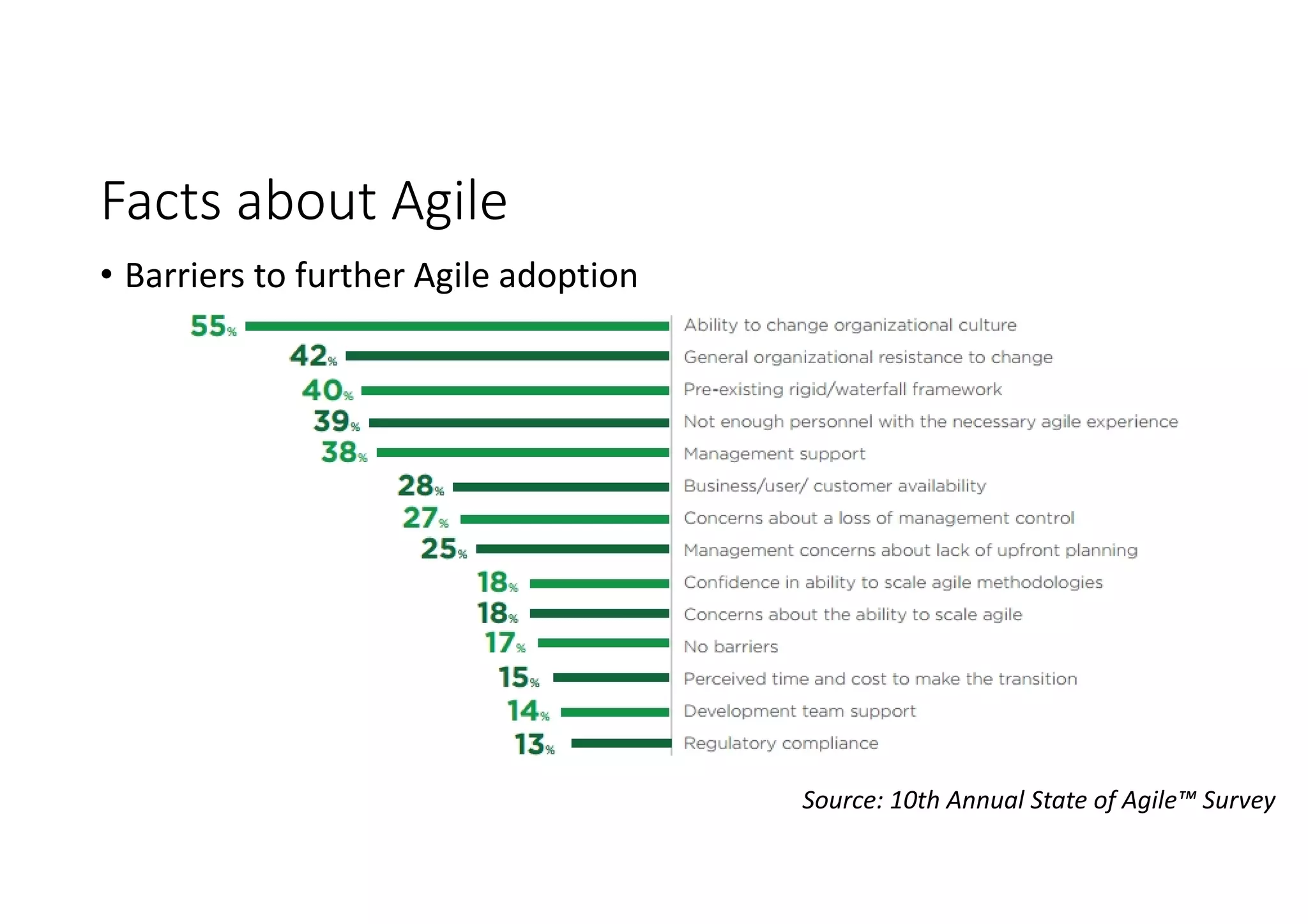 Facts about Agile
Source: 10th Annual State of Agile™ Survey
• Barriers to further Agile adoption
 