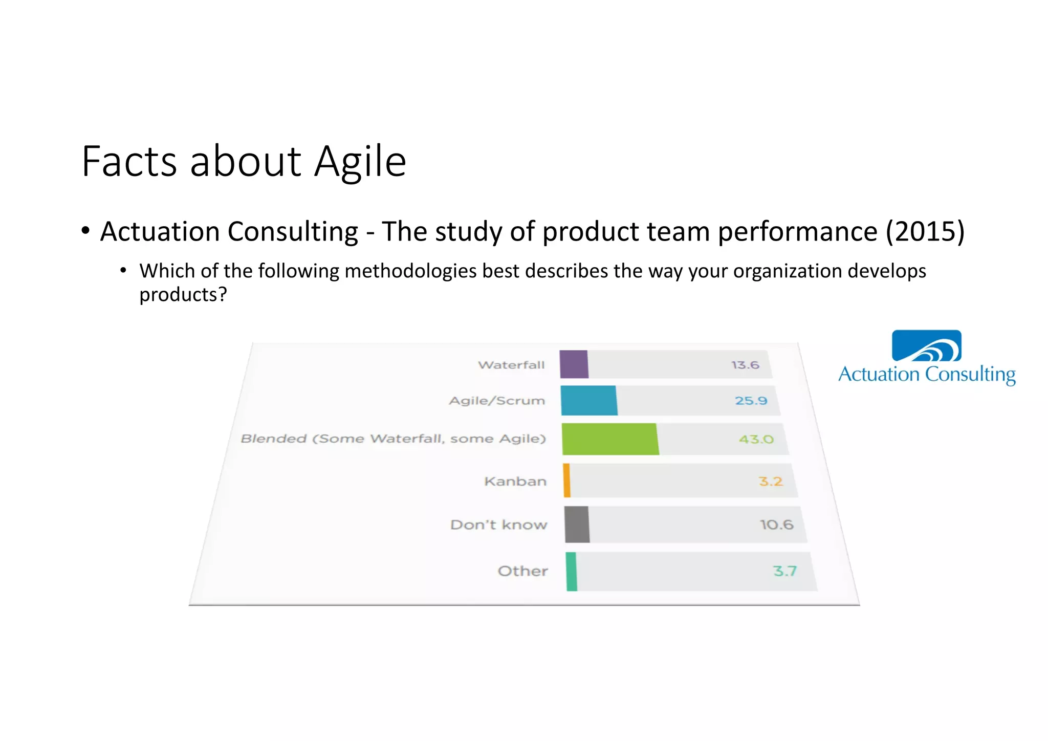 Facts about Agile
• Actuation Consulting - The study of product team performance (2015)
• Which of the following methodologies best describes the way your organization develops
products?
 