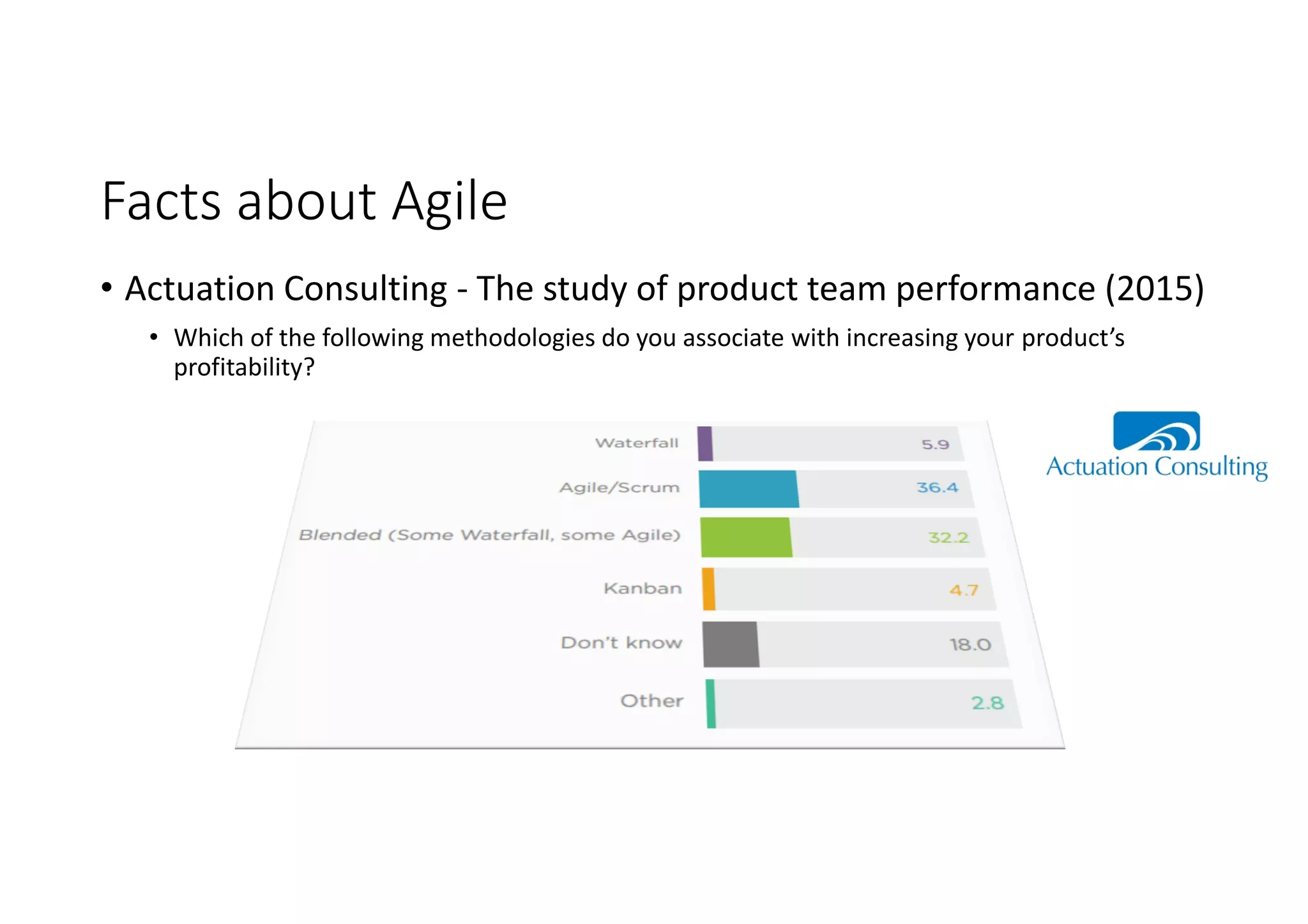 Facts about Agile
• Actuation Consulting - The study of product team performance (2015)
• Which of the following methodologies do you associate with increasing your product’s
profitability?
 