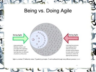 Being vs. Doing Agile
 