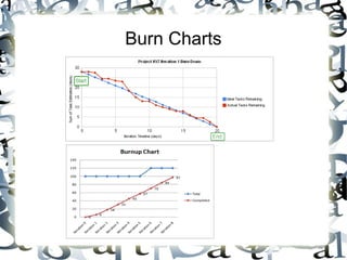 Burn Charts
 