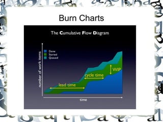 Burn Charts
 