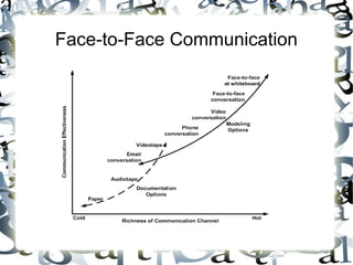 Face-to-Face Communication
 