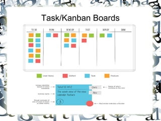 Task/Kanban Boards
 