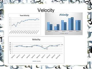 Velocity
 