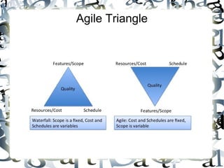 Agile Triangle
 
