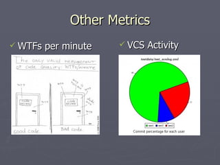 Other Metrics <ul><li>WTFs per minute </li></ul><ul><li>VCS Activity </li></ul>