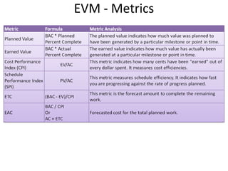EVM - Metrics 