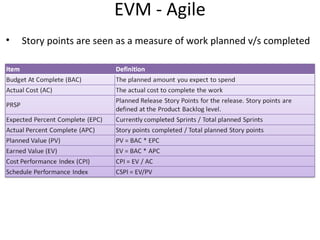 EVM - Agile Story points are seen as a measure of work planned v/s completed 