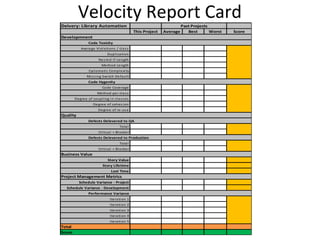 Velocity Report Card 