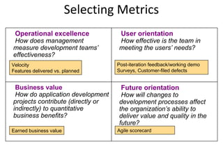 Selecting Metrics Future orientation  How will changes to development processes affect the organization’s ability to deliver value and quality in the future? Business value How do application development projects contribute (directly or indirectly) to quantitative business benefits? User orientation How effective is the team in meeting the users’ needs? Operational excellence How does management measure development teams’ effectiveness? Velocity Features delivered vs. planned Post-iteration feedback/working demo Surveys, Customer-filed defects Earned business value Agile scorecard 