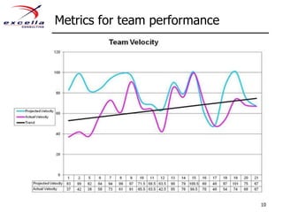 Metrics for team performance10