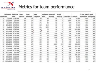 Metrics for team performance11