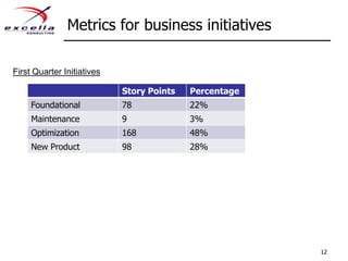 Metrics for business initiatives12First Quarter Initiatives